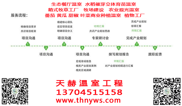 农业园区规划设计工程
